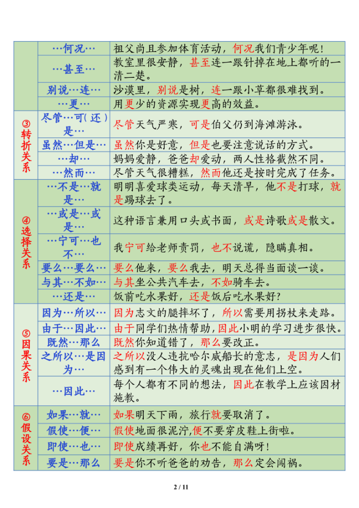 图片[2]-部编版五年级上册语文期末关联词语的运用专项练习-宝库盒教辅资料站