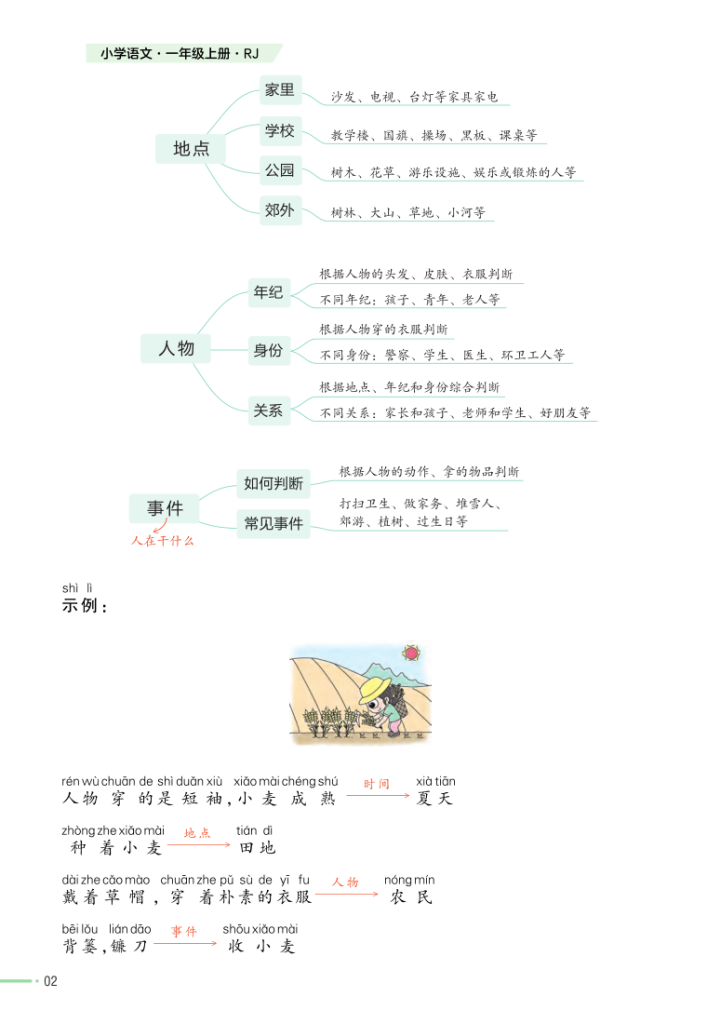 图片[2]-25秋一年级（上）语文《看图写话专项训练》培优专练-宝库盒教辅资料站