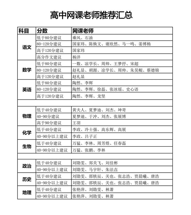 《2026高中网课合集大全》 [MP4+PDF][1.5T]-高中（综合资料）论坛-综合资料（会员专属）-宝库盒教辅资料站