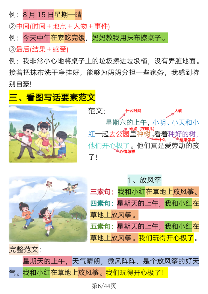 图片[6]-一年级语文常考看图写话专项训练（要点总结+写话训练）-宝库盒教辅资料站