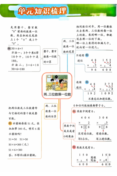 图片[2]-25秋三上苏教版单元知识归纳思维导图-宝库盒教辅资料站