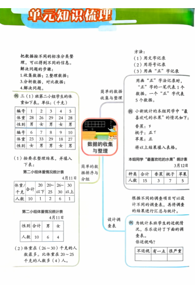 图片[3]-25秋三上苏教版单元知识归纳思维导图-宝库盒教辅资料站