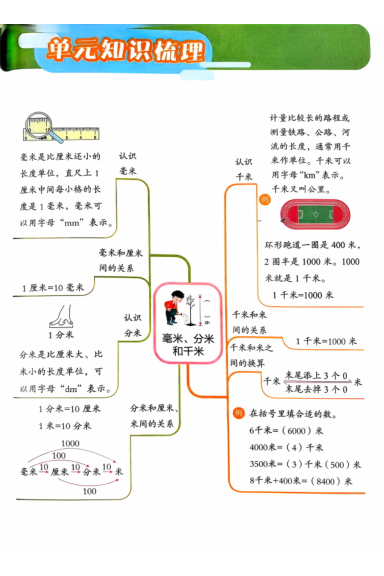 图片[4]-25秋三上苏教版单元知识归纳思维导图-宝库盒教辅资料站