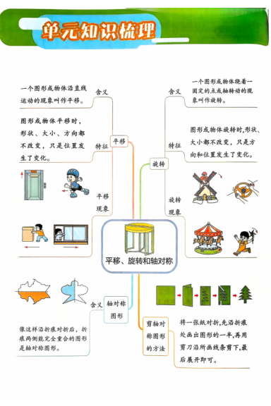 图片[5]-25秋三上苏教版单元知识归纳思维导图-宝库盒教辅资料站