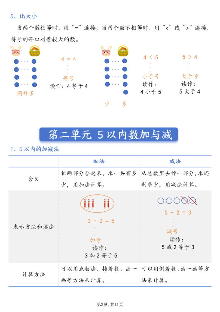 图片[3]-一年级上册数学全册知识点汇总必备知识（北师大版）-宝库盒教辅资料站