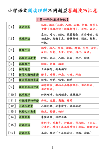 小学语文阅读理解不同题型答题技巧与模板-宝库盒教辅资料站
