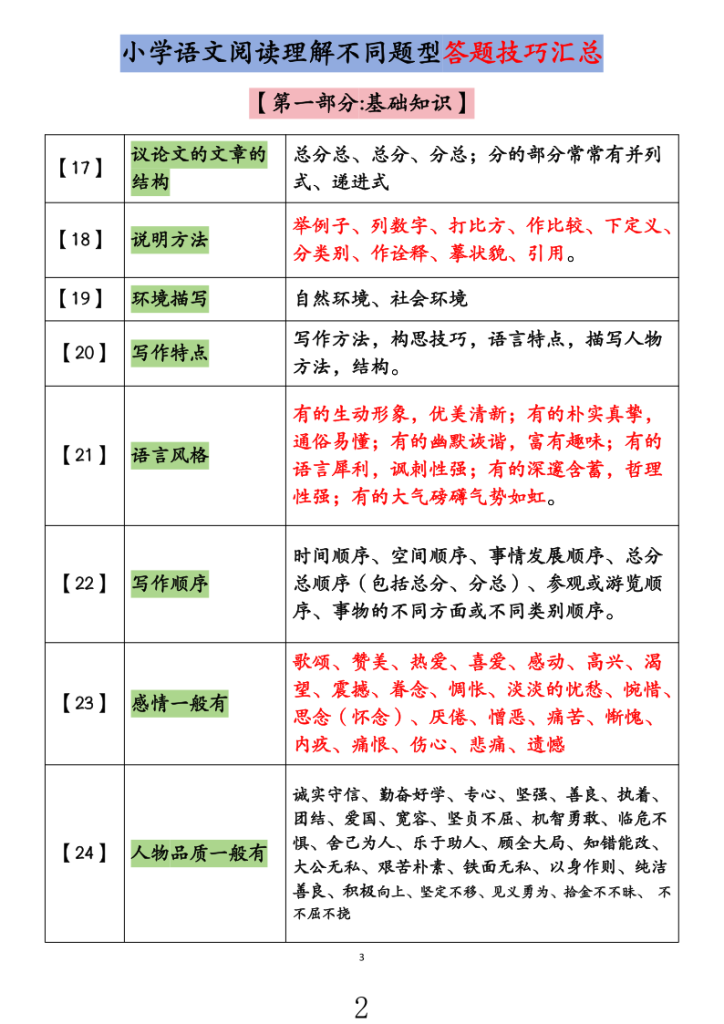 图片[2]-小学语文阅读理解不同题型答题技巧与模板-宝库盒教辅资料站