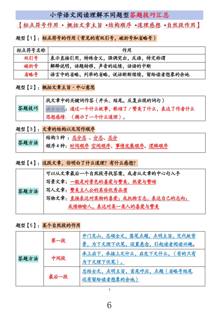 图片[6]-小学语文阅读理解不同题型答题技巧与模板-宝库盒教辅资料站