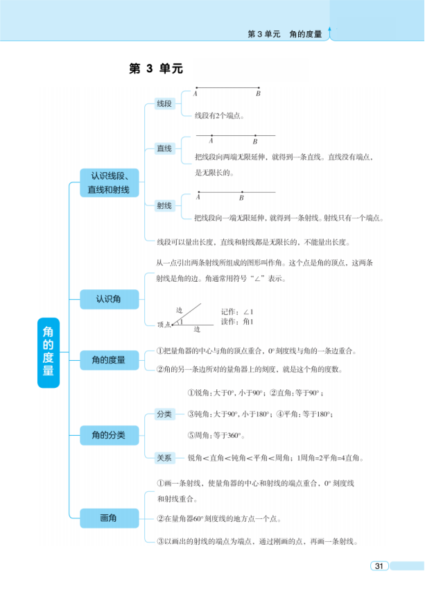 图片[3]-新四上数学期中知识归类人教版-宝库盒教辅资料站
