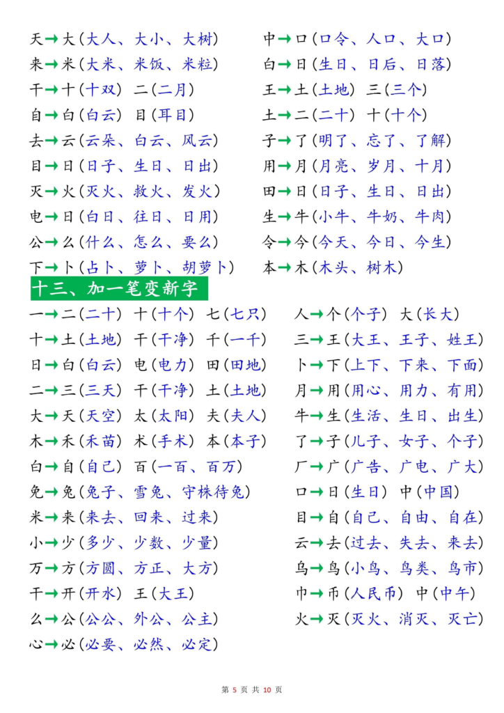 图片[5]-新一上语文高频考点知识梳理（十八个必背知识点）-宝库盒教辅资料站