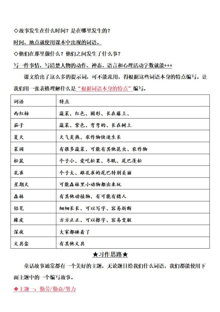 图片[2]-25秋三年级上册语文第四单元《我来编童话》习作单-宝库盒教辅资料站