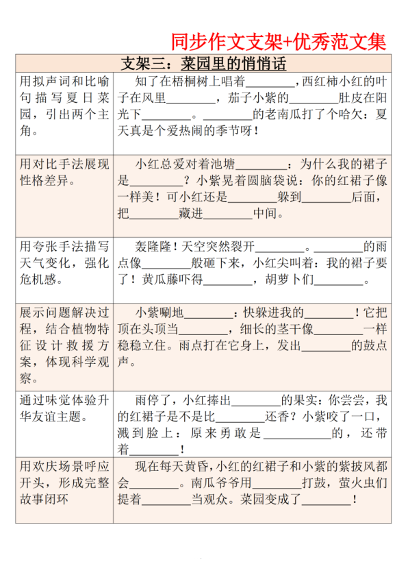 图片[3]-25年三年级上册语文第四单元同步作文支架＋优秀范文集-宝库盒教辅资料站