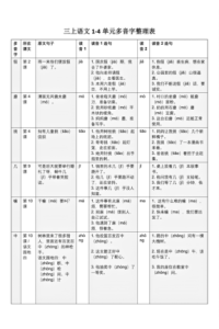 25年三年级上册语文期中1-4单元多音字汇总-宝库盒教辅资料站