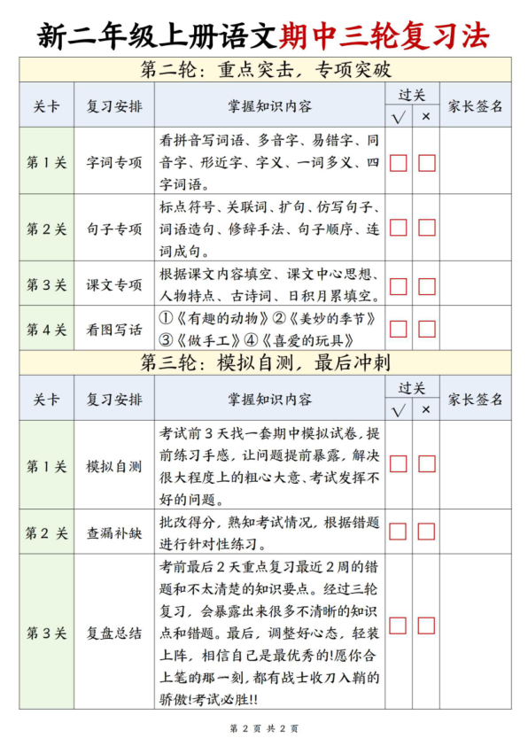 图片[2]-25秋二年级上册语文期中三轮复习法重点安排计划表-宝库盒教辅资料站