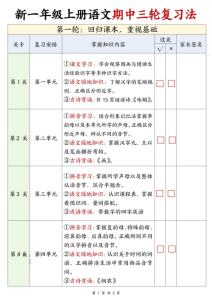 25秋一年级上册语文期中三轮复习法重点安排计划表-宝库盒教辅资料站