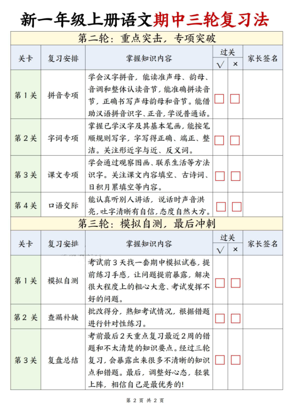 图片[2]-25秋一年级上册语文期中三轮复习法重点安排计划表-宝库盒教辅资料站