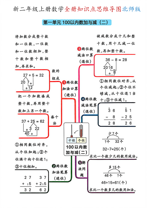 二年级上册数学全册知识点思维导图（北师版）-宝库盒教辅资料站