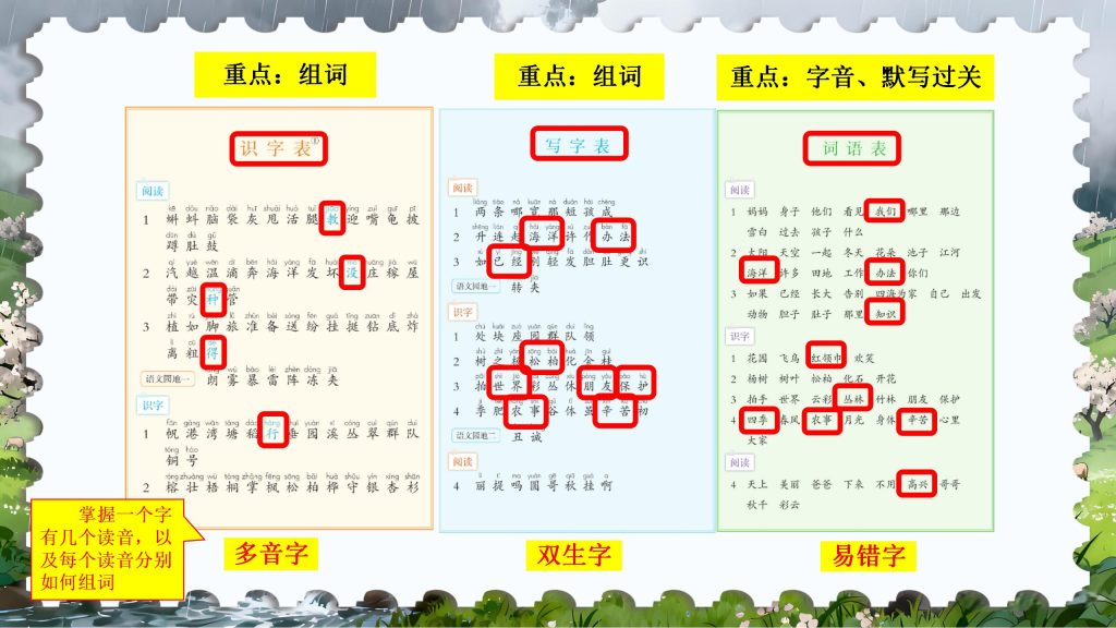 图片[3]-25秋二年级上册1-4单元复习课件-宝库盒教辅资料站