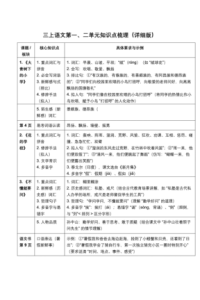 25秋三年级上册语文1-4单元考点知识梳理（详细版）-宝库盒教辅资料站