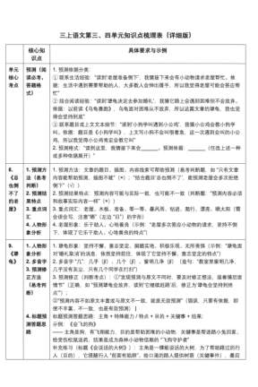 图片[4]-25秋三年级上册语文1-4单元考点知识梳理（详细版）-宝库盒教辅资料站