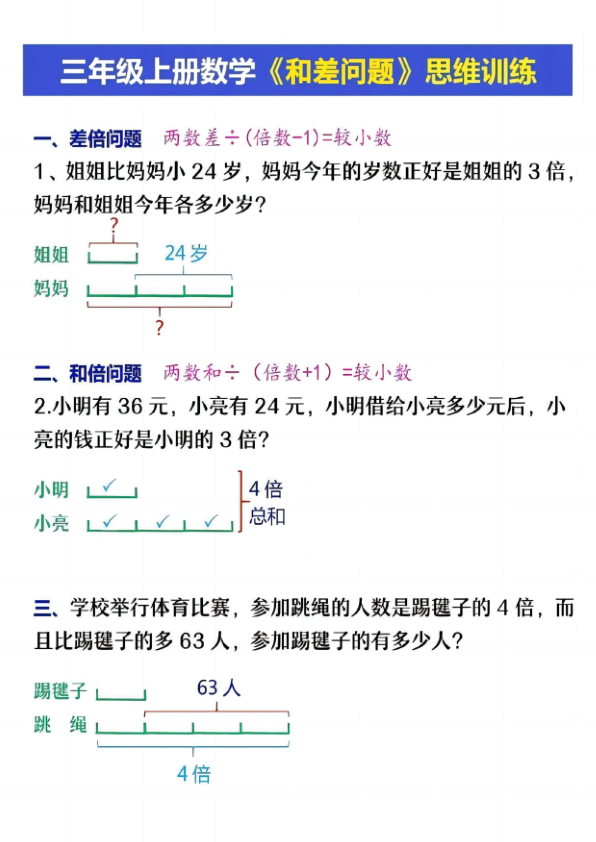 图片[5]-三年级上册数学《数学广角》思维训练-宝库盒教辅资料站