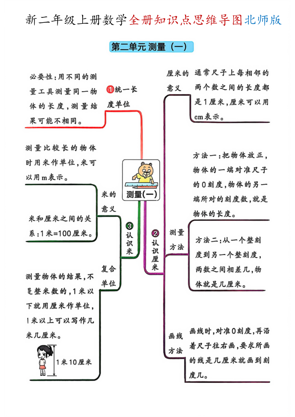 图片[2]-二年级上册数学全册知识点思维导图（北师版）-宝库盒教辅资料站