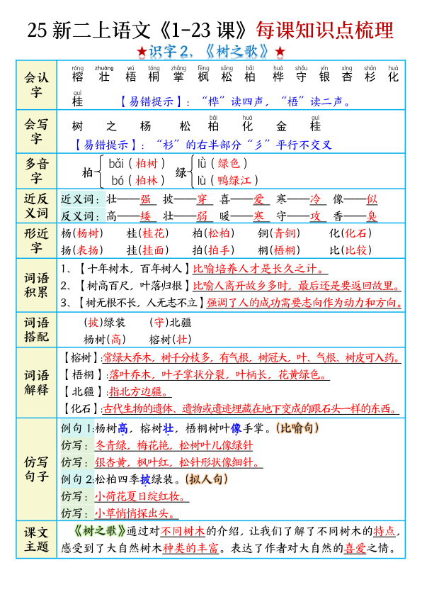 图片[5]-二年级上册语文1-23课每课知识点梳理-宝库盒教辅资料站