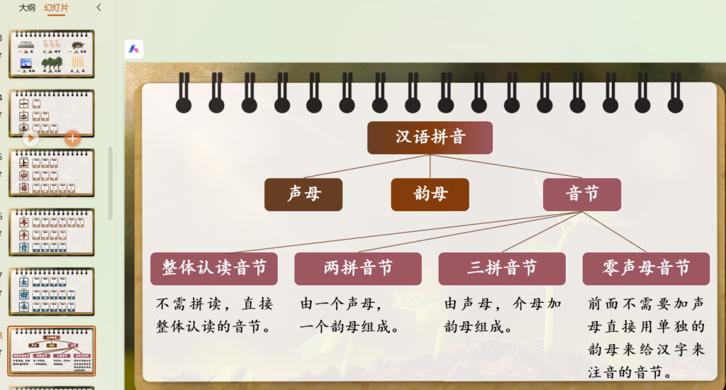 图片[3]-25秋一年级上册语文期中复习课件（期中汇总版）含教学设计-宝库盒教辅资料站