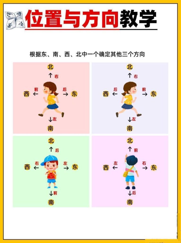 图片[2]-二年级上册数学认识方向知识点-宝库盒教辅资料站