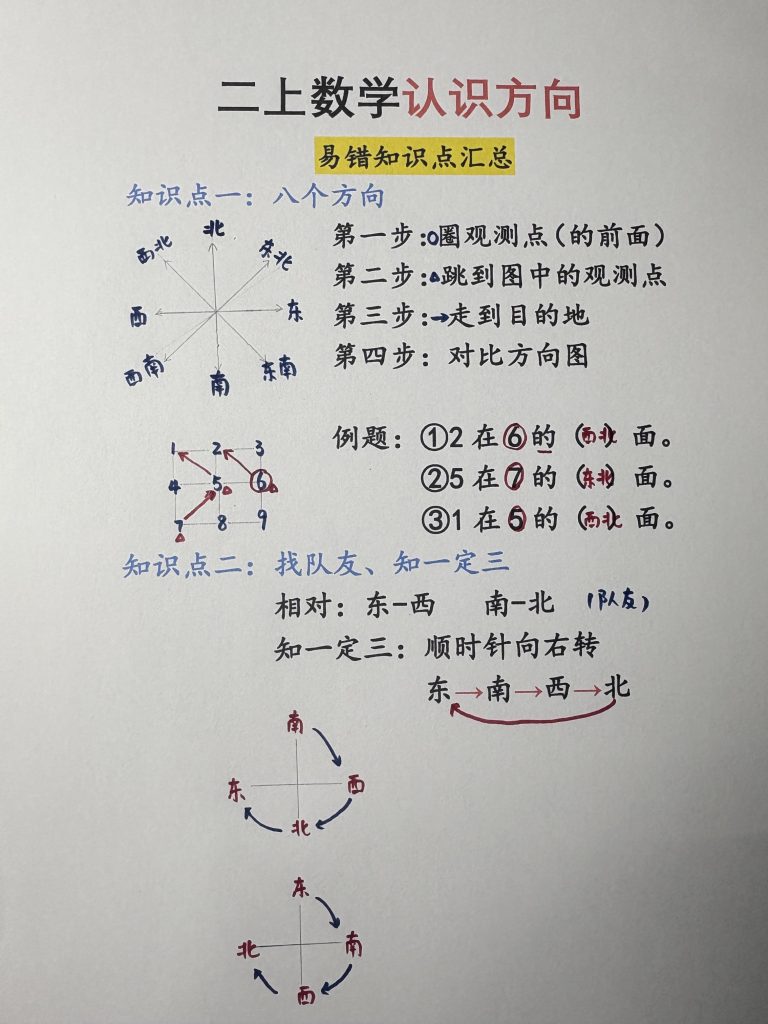 图片[5]-二年级上册数学认识方向知识点-宝库盒教辅资料站