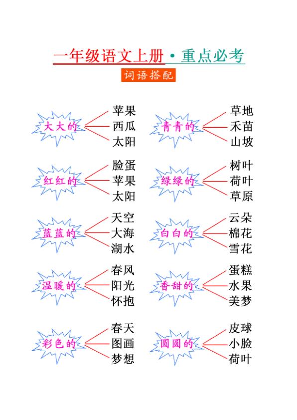 图片[3]-一年级语文重点字词积累-词语搭配-宝库盒教辅资料站