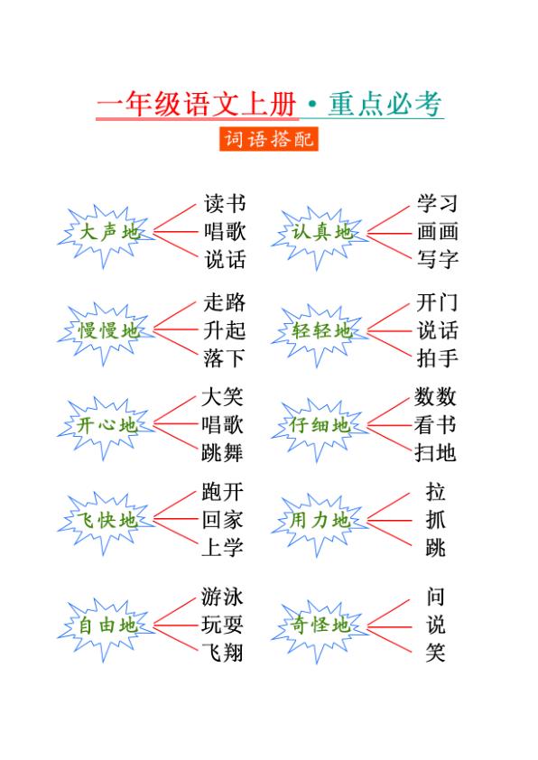 图片[4]-一年级语文重点字词积累-词语搭配-宝库盒教辅资料站