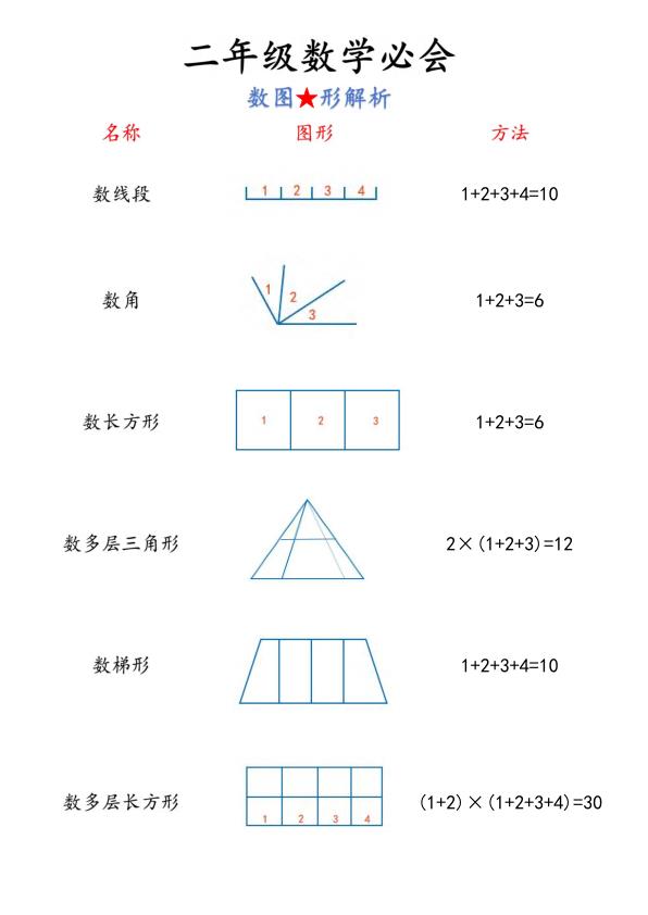 图片[2]-二年级上册数学必背公式汇总-宝库盒教辅资料站