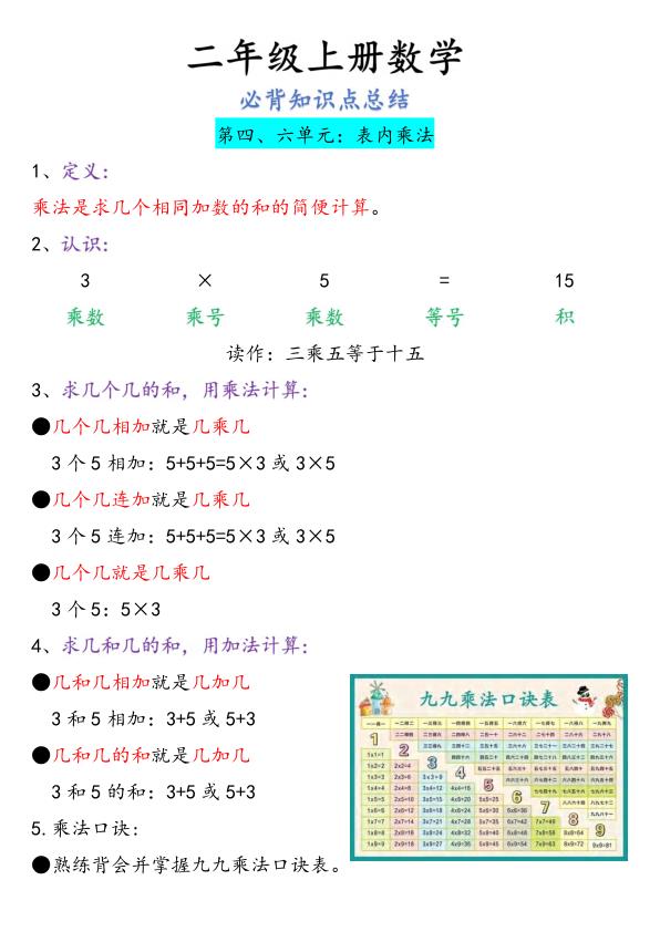 图片[6]-二年级上册数学必背公式汇总-宝库盒教辅资料站