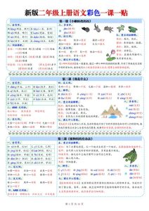 二年级上册语文彩色一课一贴课课贴-宝库盒教辅资料站