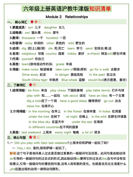 图片[4]-六年级上册英语全册知识清单《 沪教牛津版》-宝库盒教辅资料站