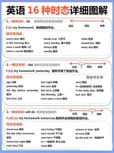 六年級上册英语16种时态详细图解-宝库盒教辅资料站