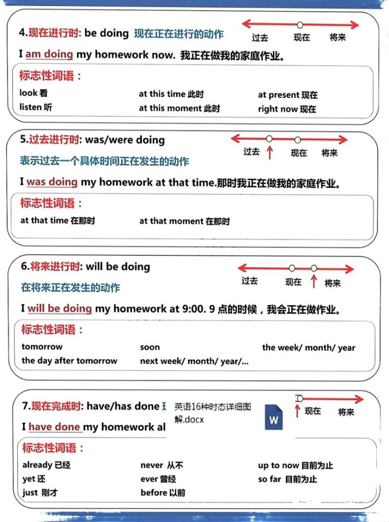 图片[2]-六年級上册英语16种时态详细图解-宝库盒教辅资料站