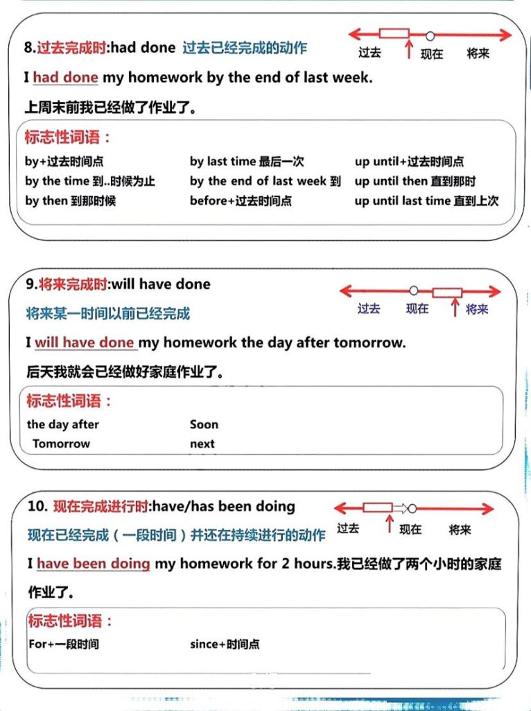 图片[3]-六年級上册英语16种时态详细图解-宝库盒教辅资料站