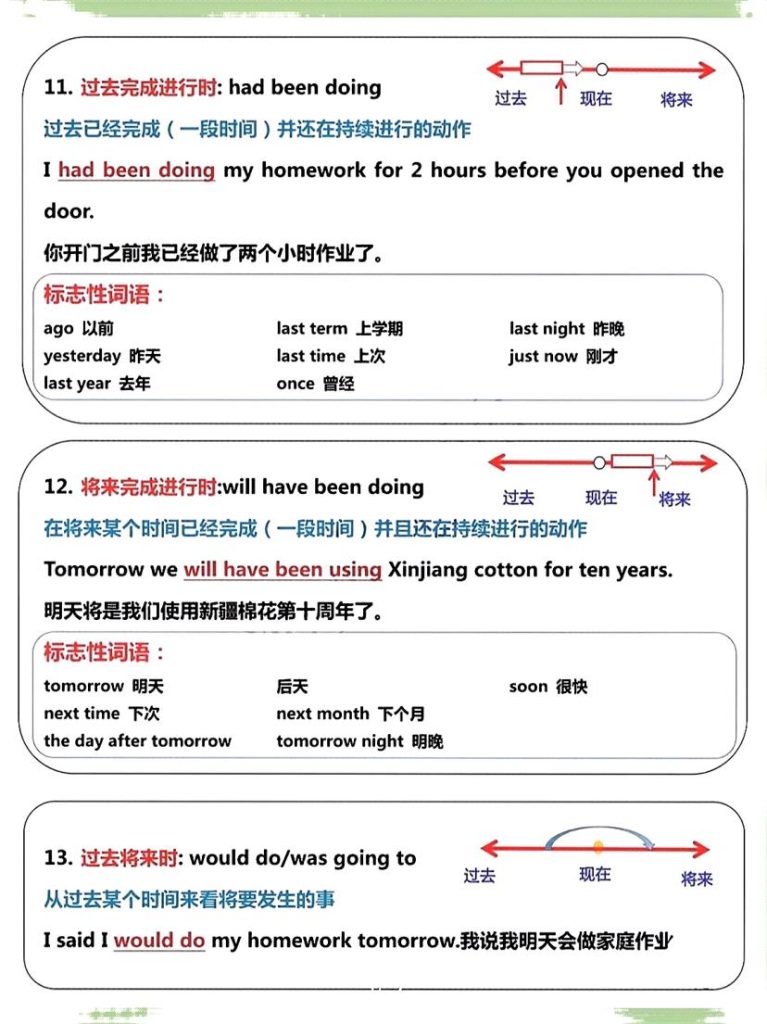 图片[4]-六年級上册英语16种时态详细图解-宝库盒教辅资料站