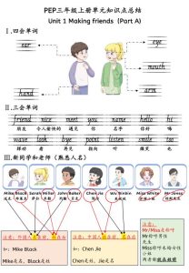 三年级上册英语知识点总结《人教版PEP》-宝库盒教辅资料站