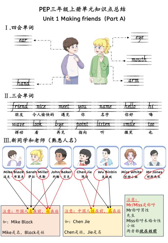 三年级上册英语知识点总结《人教版PEP》-宝库盒教辅资料站