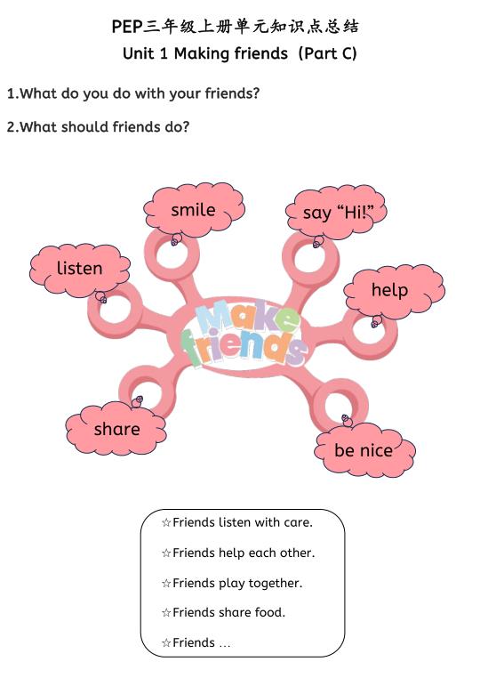 图片[5]-三年级上册英语知识点总结《人教版PEP》-宝库盒教辅资料站