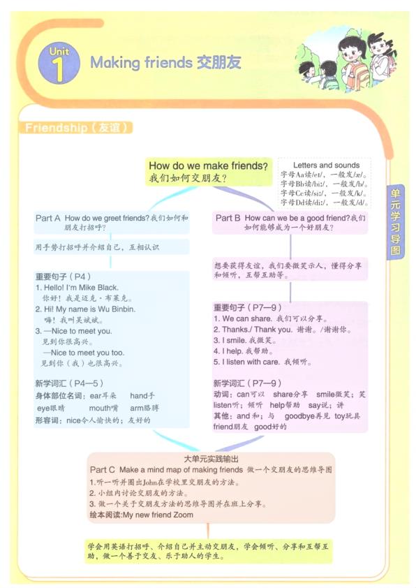 三年级上册英语1-6单元知识点梳理及思维导图-宝库盒教辅资料站