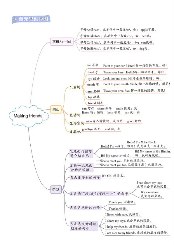 图片[2]-三年级上册英语1-6单元知识点梳理及思维导图-宝库盒教辅资料站