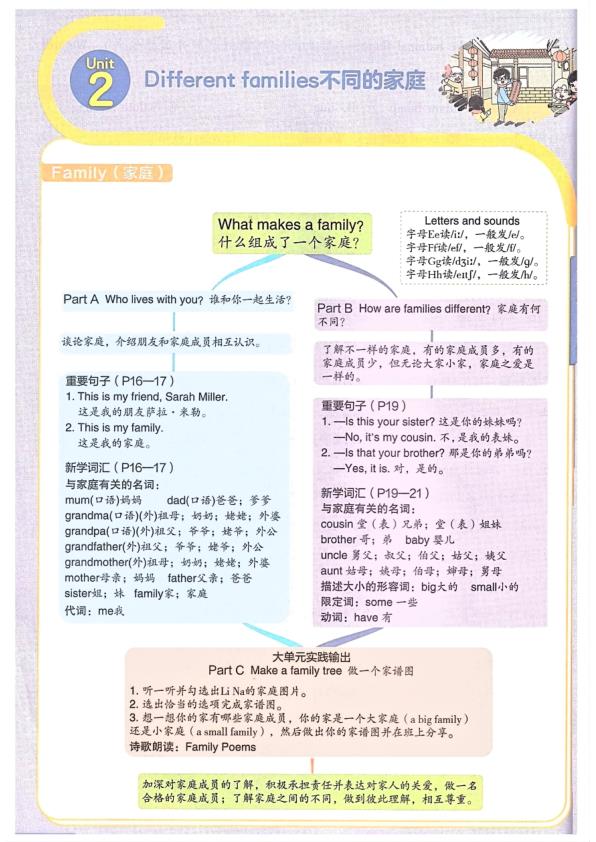 图片[3]-三年级上册英语1-6单元知识点梳理及思维导图-宝库盒教辅资料站