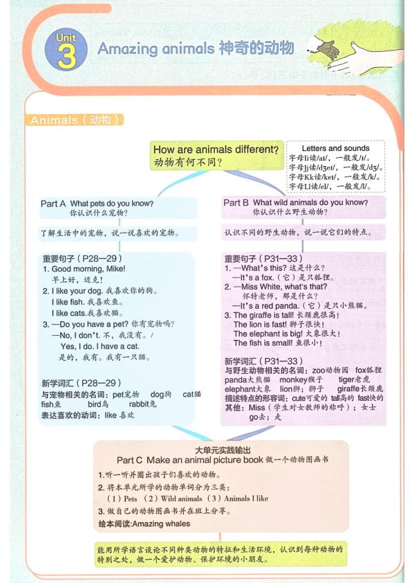 图片[5]-三年级上册英语1-6单元知识点梳理及思维导图-宝库盒教辅资料站
