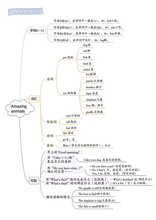 图片[6]-三年级上册英语1-6单元知识点梳理及思维导图-宝库盒教辅资料站