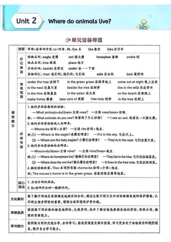 图片[2]-四年级上册英语全册知识清单《 沪教牛津版》-宝库盒教辅资料站
