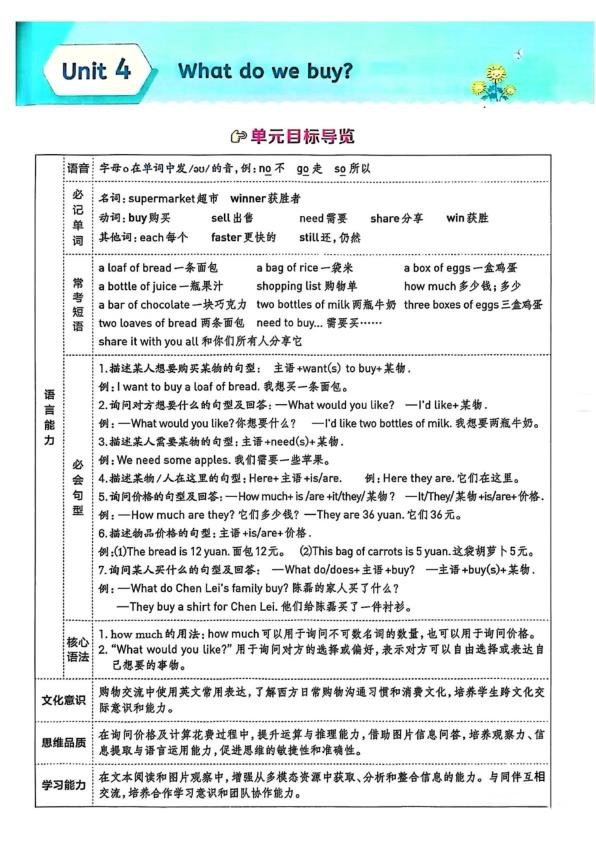 图片[4]-四年级上册英语全册知识清单《 沪教牛津版》-宝库盒教辅资料站